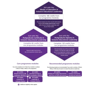 Real Training's Inclusive Educational Leadership Programme