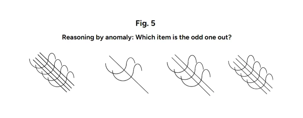 A maths problem illustrating the skill of reasoning by anomaly