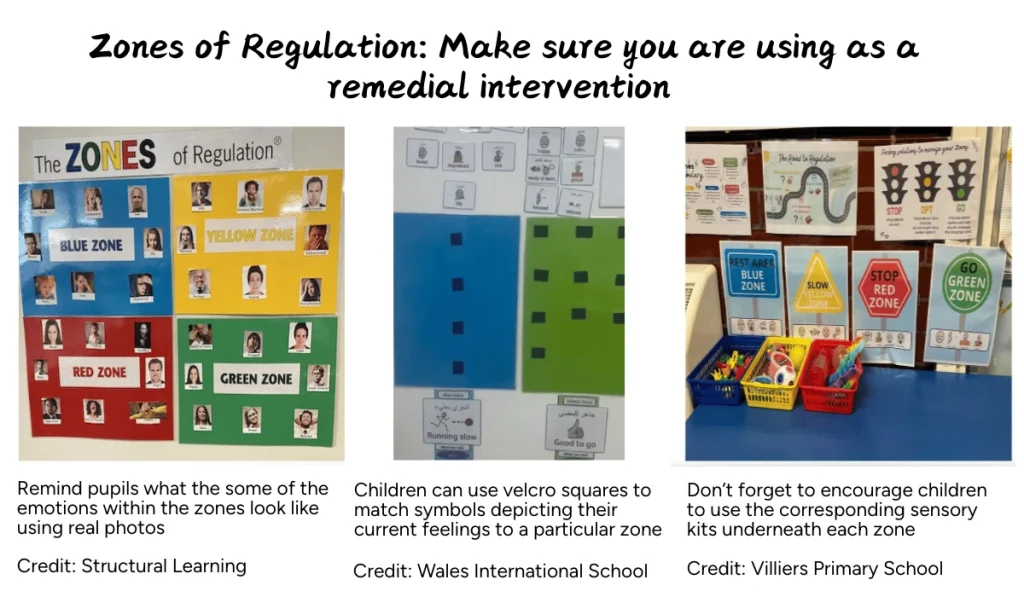 Three pictures of Zones of Regulation being used in schools