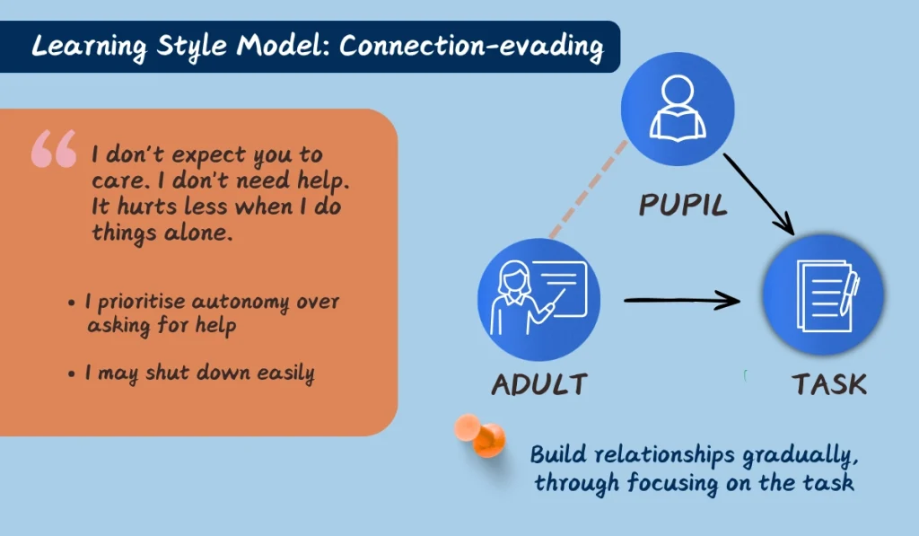 a graphic showing the connection-evading attachment style and relationship between adult, task and pupil