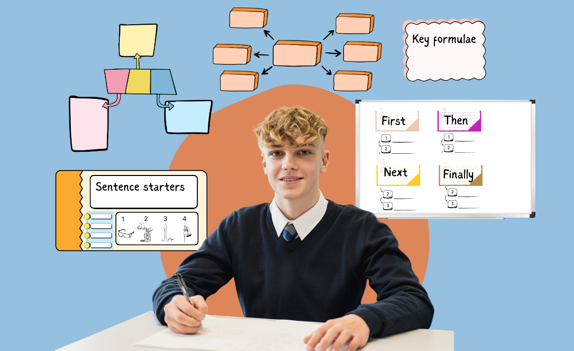 a secondary school student sits at a desk with First, Then, Next and Finally visual supports